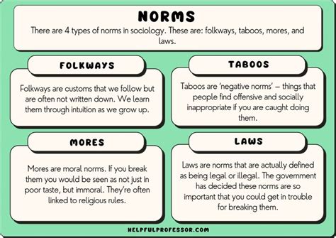 Social taboos and norms .